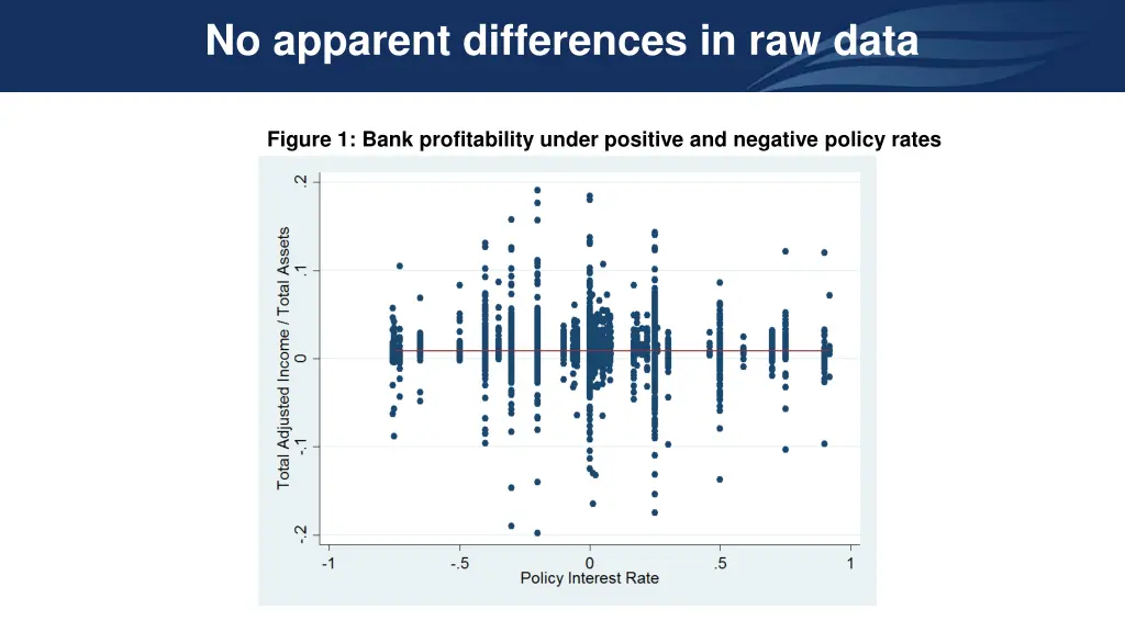 no apparent differences in raw data