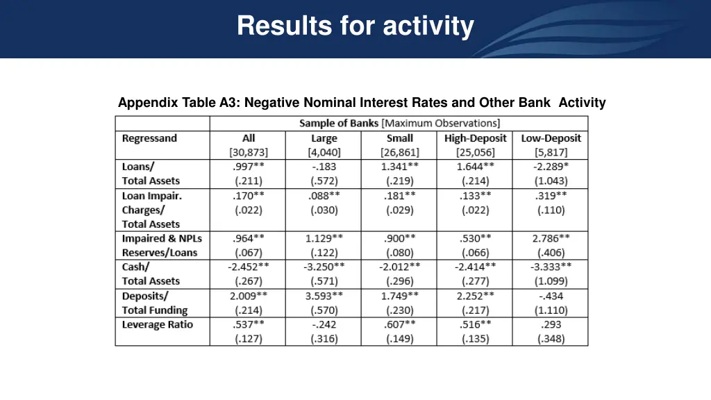 results for activity