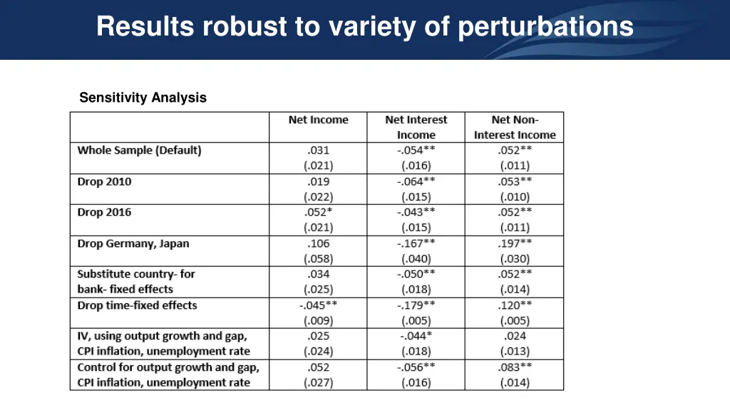 results robust to variety of perturbations