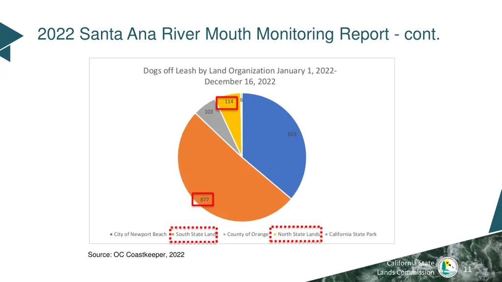 2022 santa ana river mouth monitoring report cont