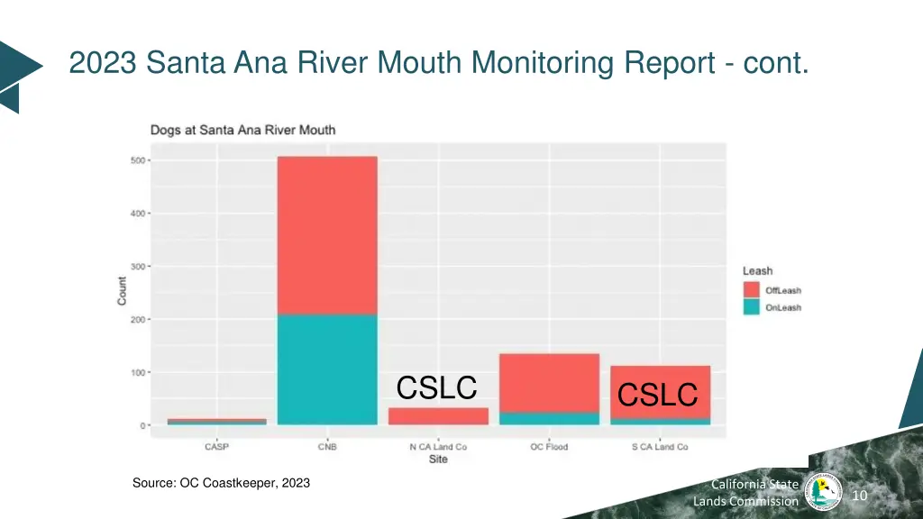 2023 santa ana river mouth monitoring report cont