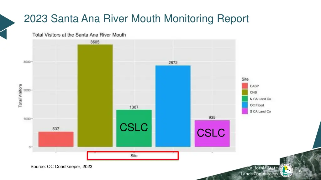 2023 santa ana river mouth monitoring report