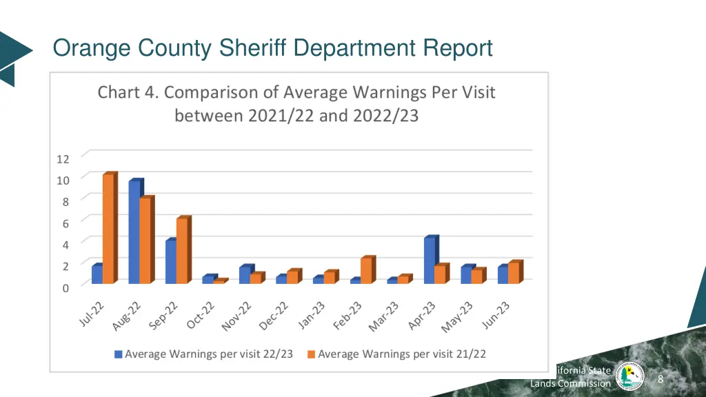 orange county sheriff department report