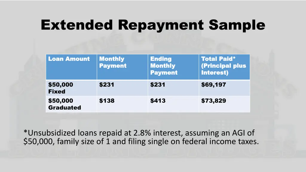 extended repayment sample