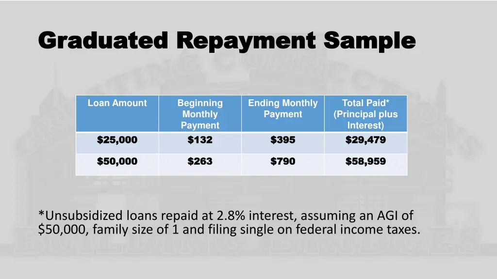 graduated repayment sample graduated repayment