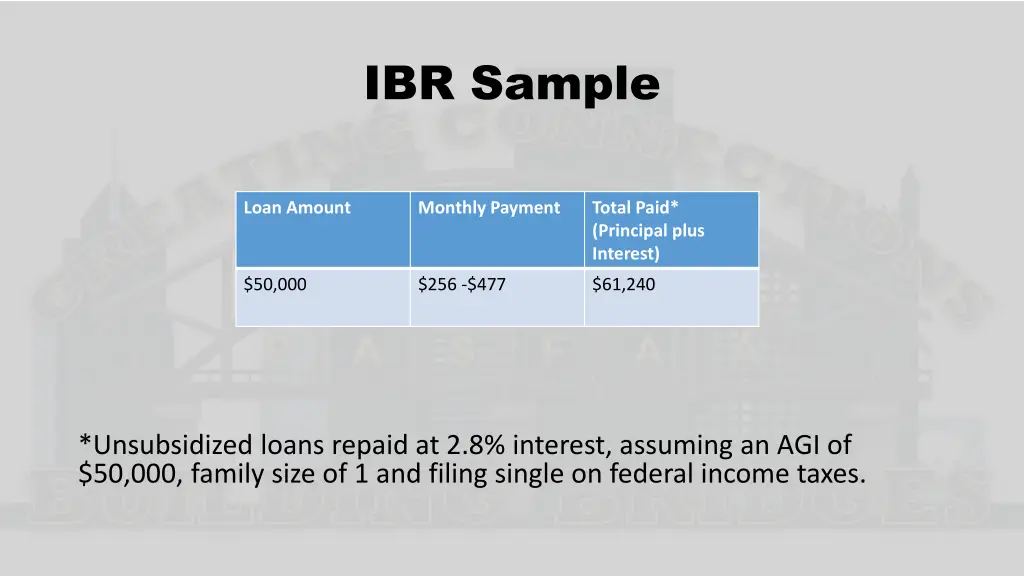 ibr sample