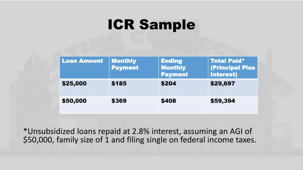 icr sample