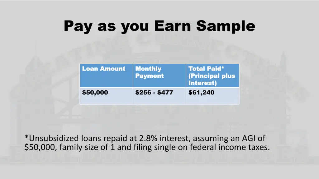 pay as you earn sample