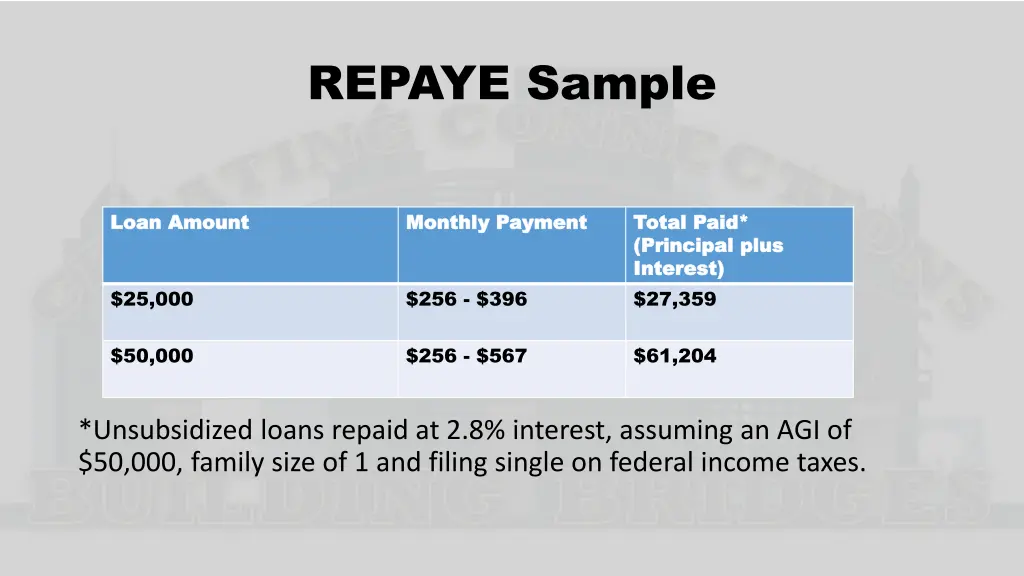 repaye sample