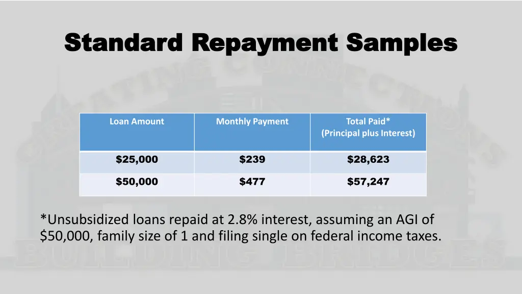 standard repayment samples standard repayment