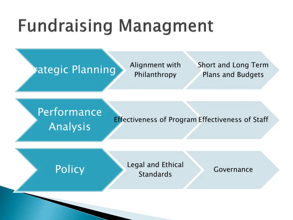 alignment with philanthropy