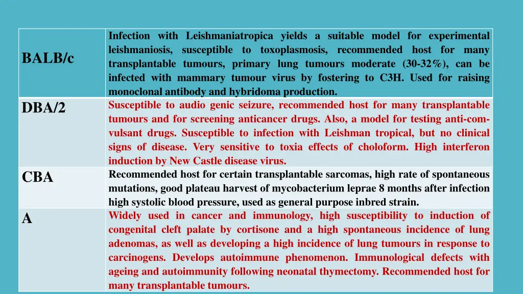 infection with leishmaniatropica yields