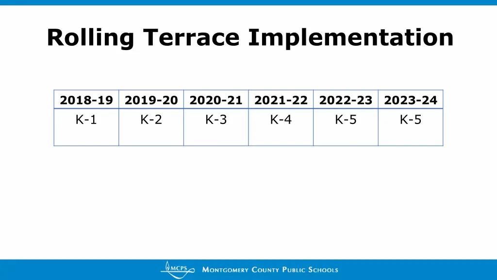 rolling terrace implementation