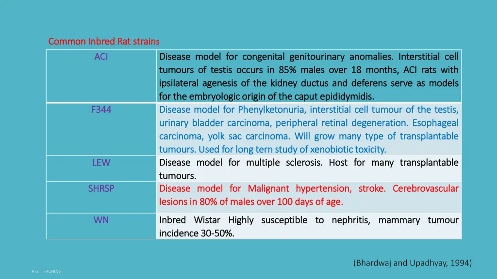 common inbred rat strain common inbred rat strain