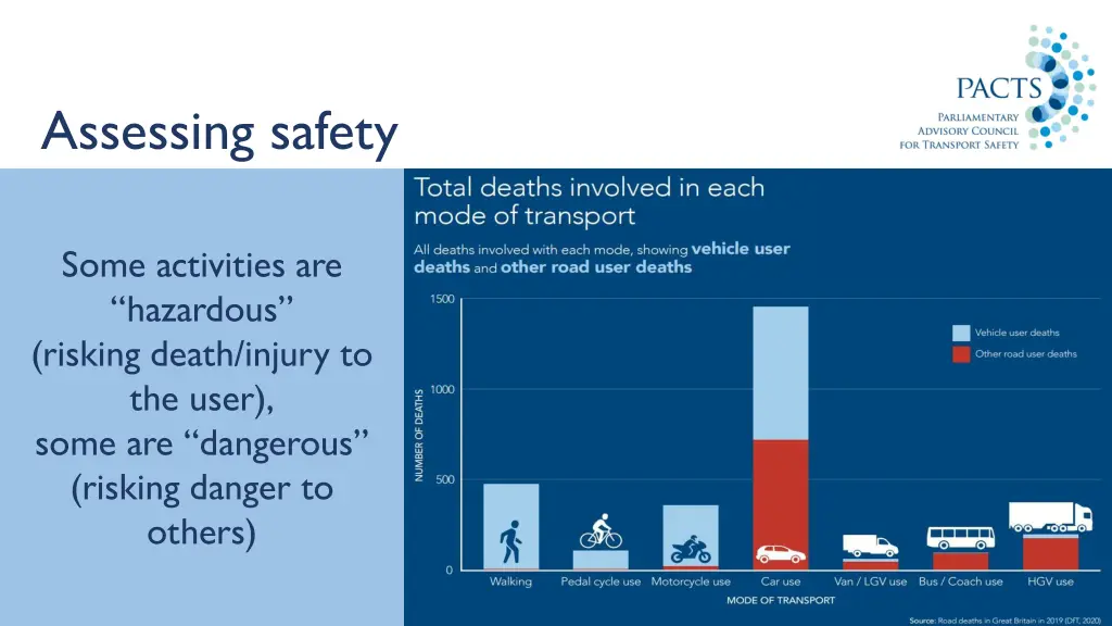 assessing safety