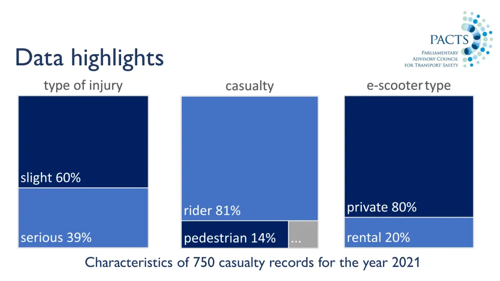 data highlights