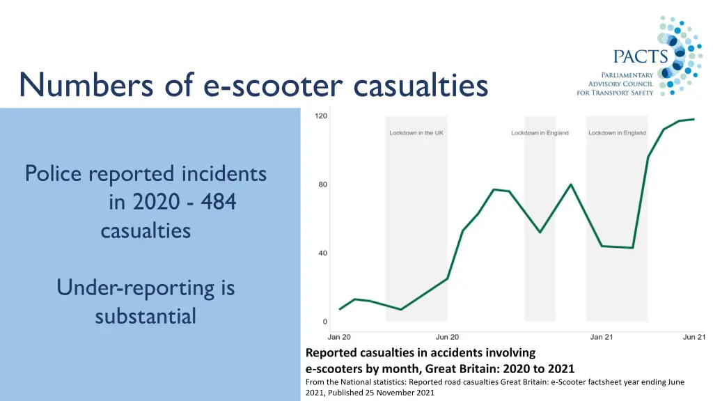 numbers of e scooter casualties