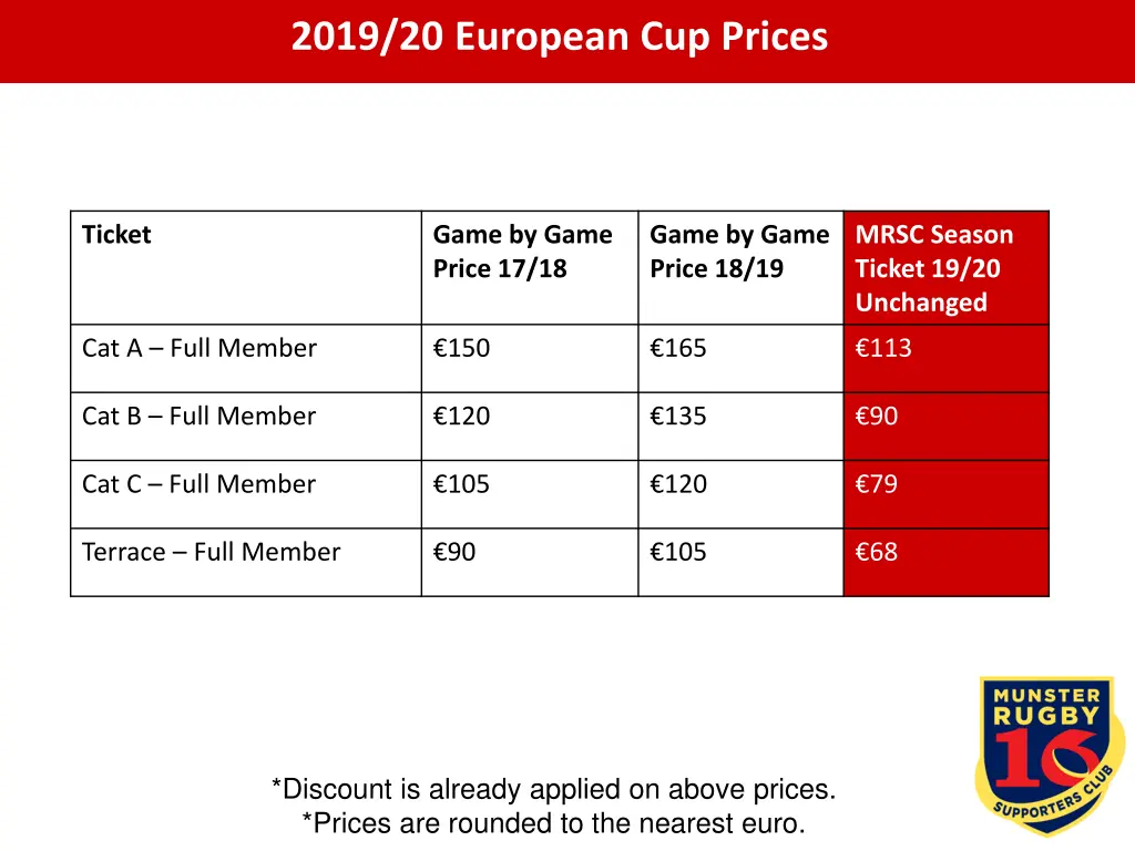 2019 20 european cup prices