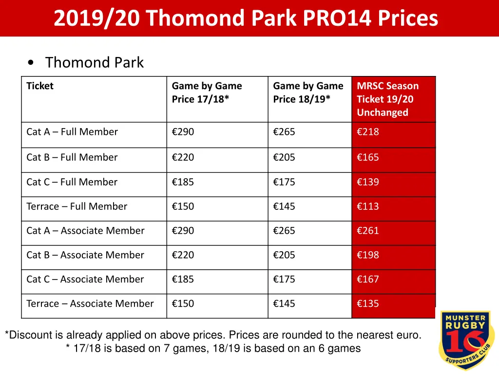 2019 20 thomond park pro14 prices