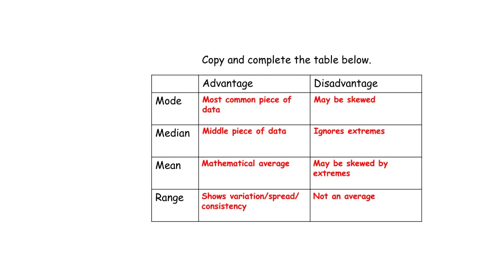 copy and complete the table below