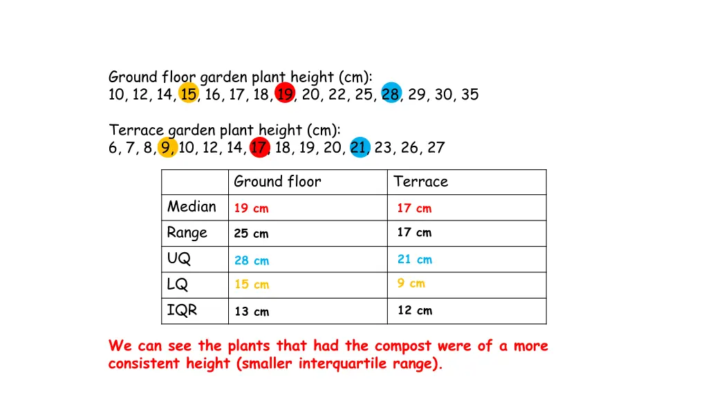 ground floor garden plant height 1