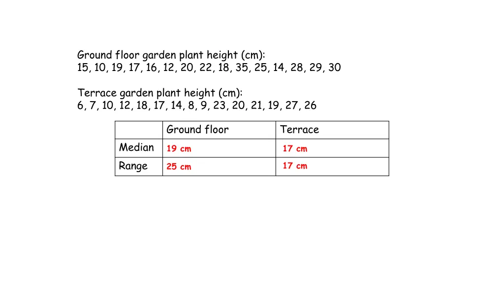 ground floor garden plant height