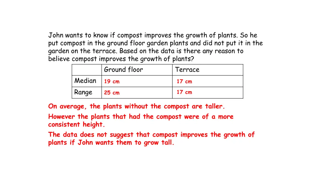 john wants to know if compost improves the growth 1