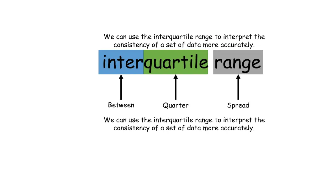 we can use the interquartile range to interpret