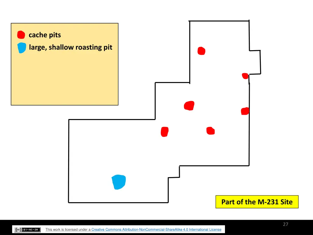 cache pits