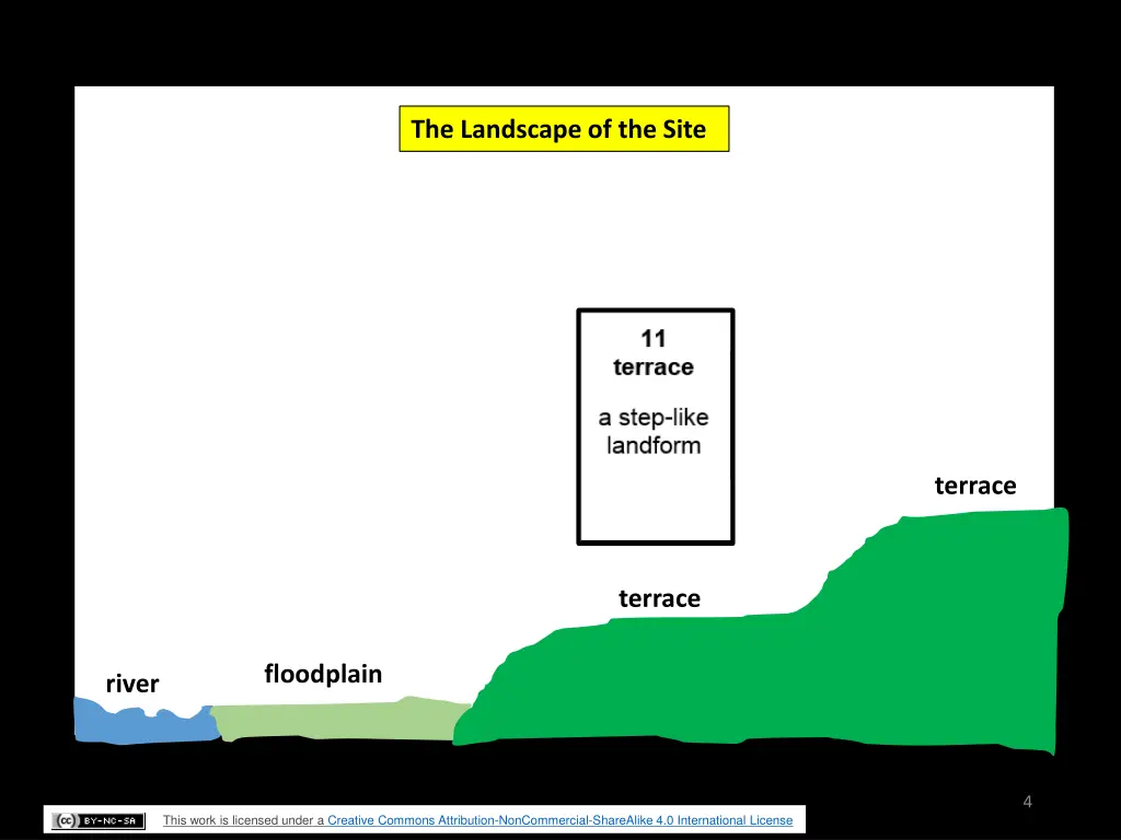 the landscape of the site 2