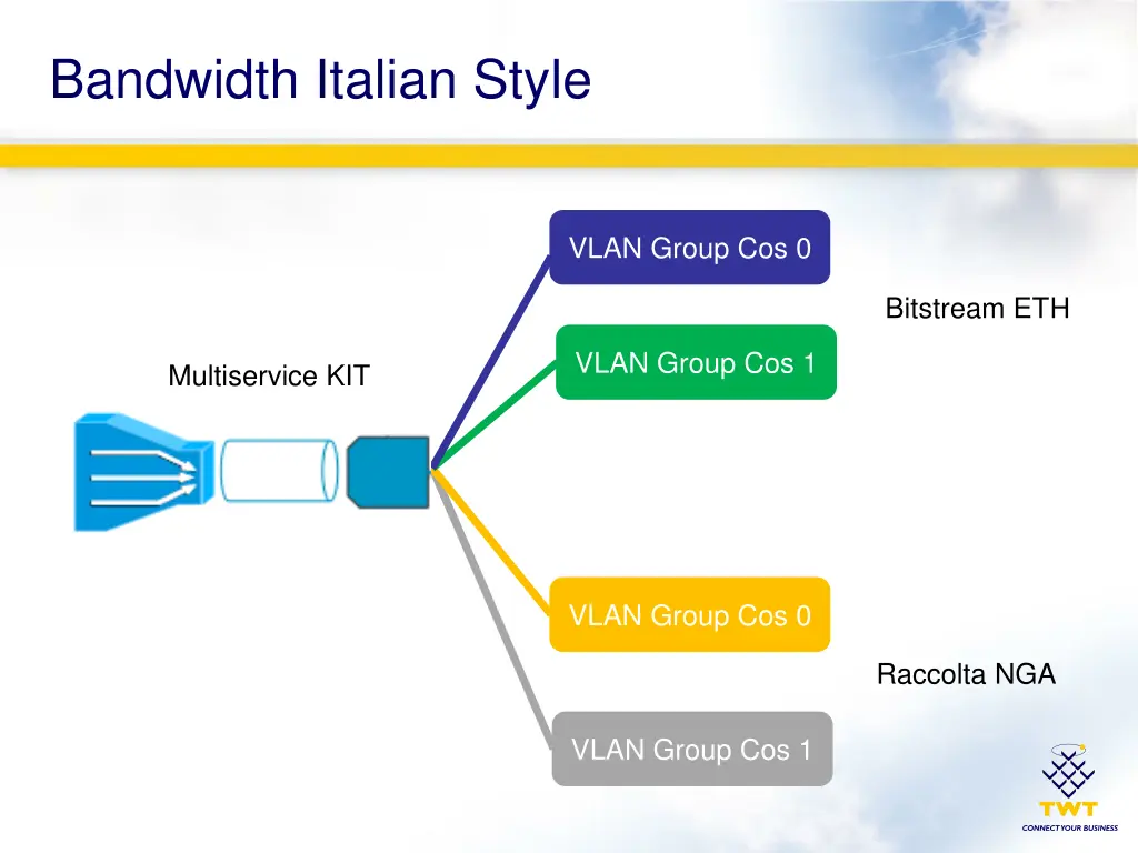 bandwidth italian style