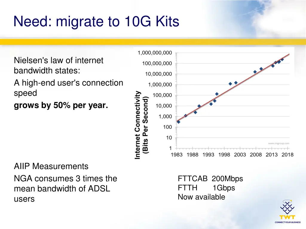 need migrate to 10g kits