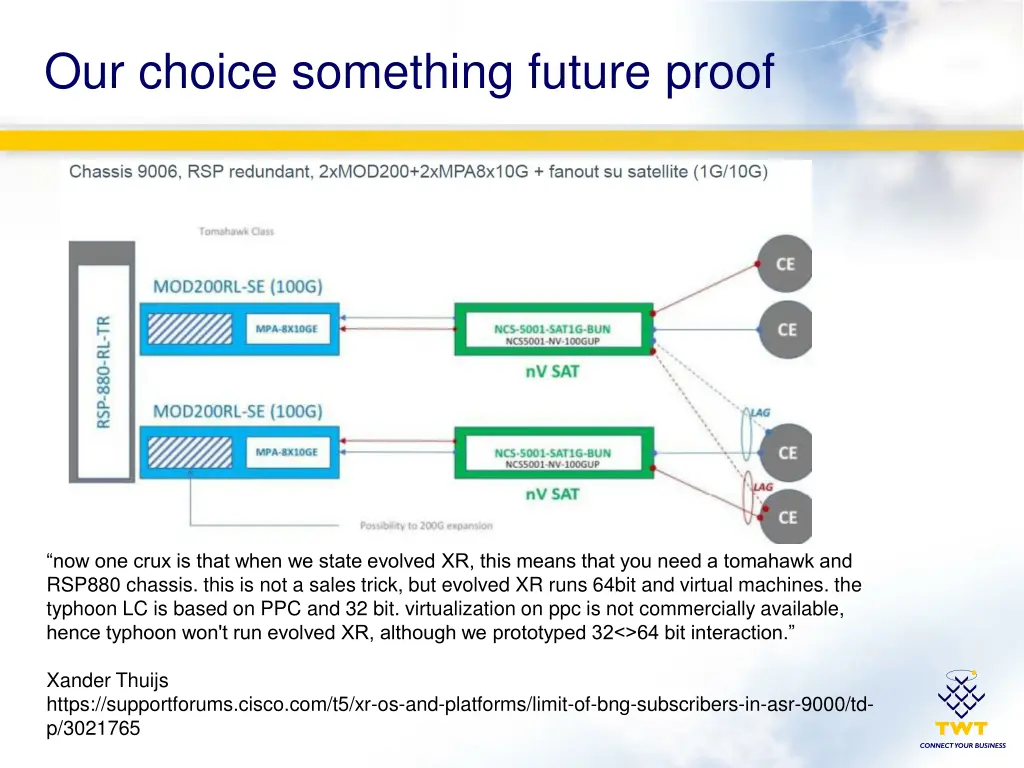 our choice something future proof