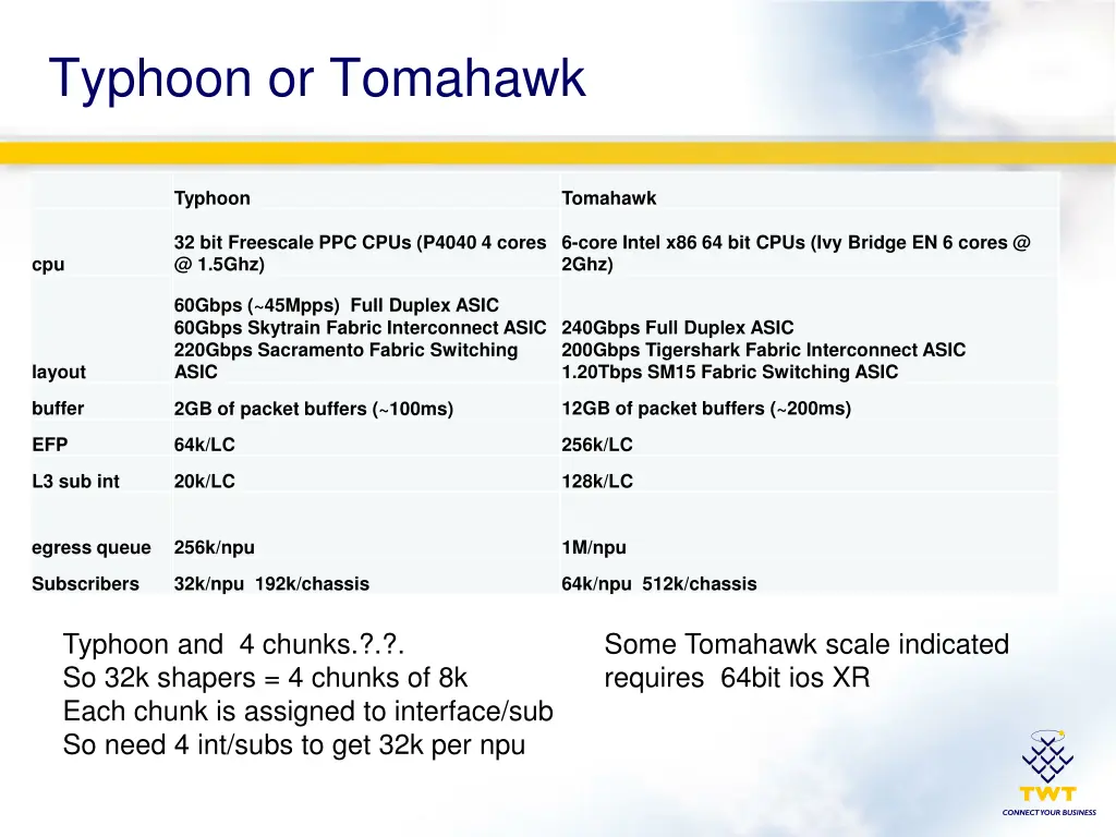 typhoon or tomahawk