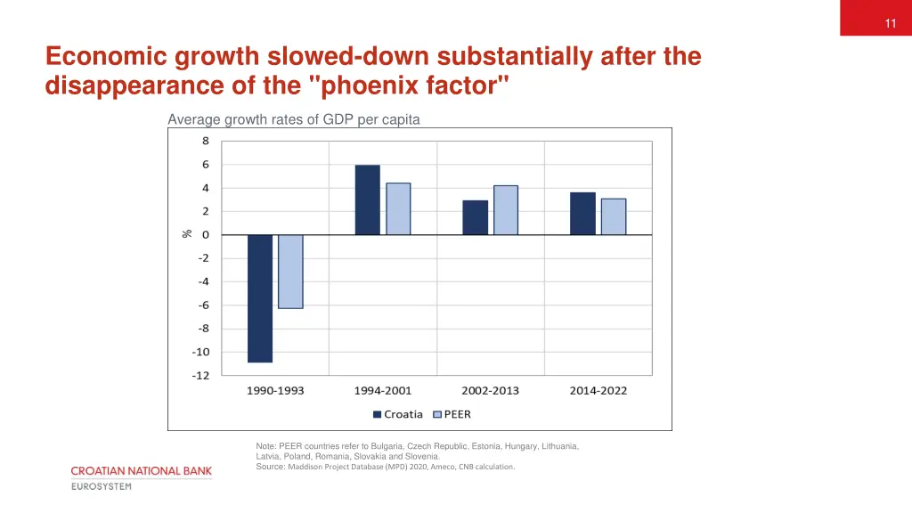 slide11