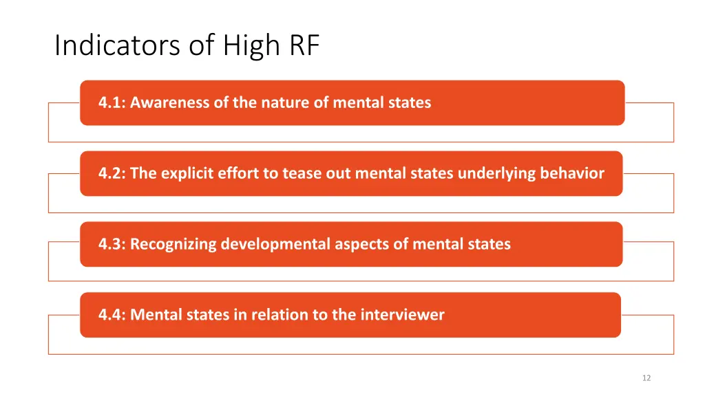 indicators of high rf