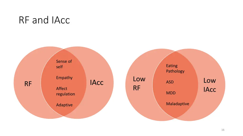 rf and iacc