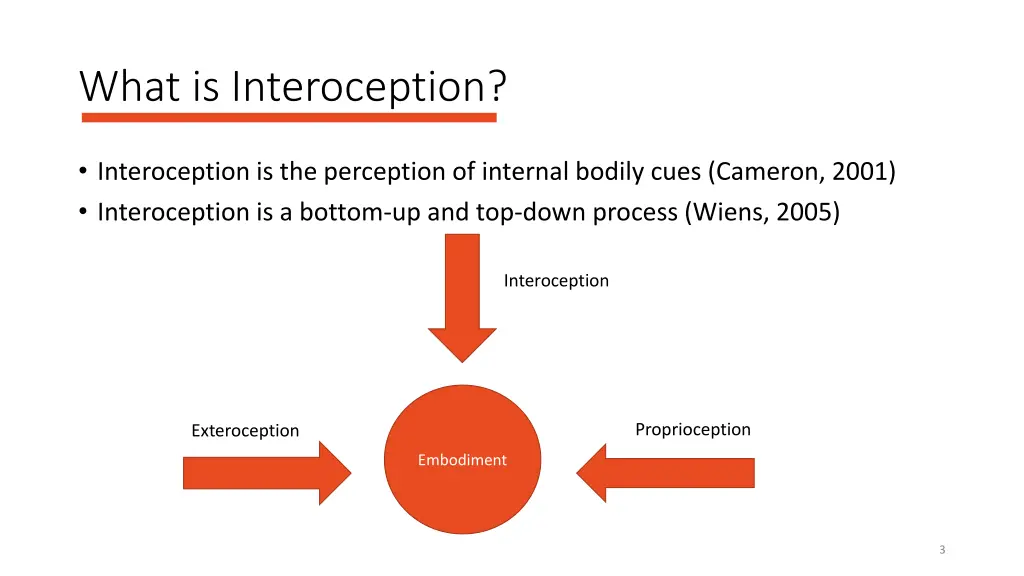 what is interoception