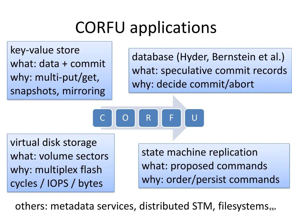 corfu applications