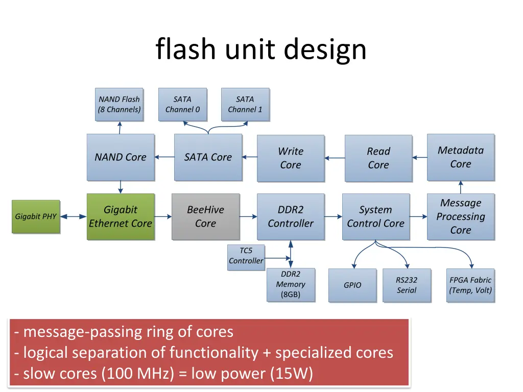 flash unit design 1