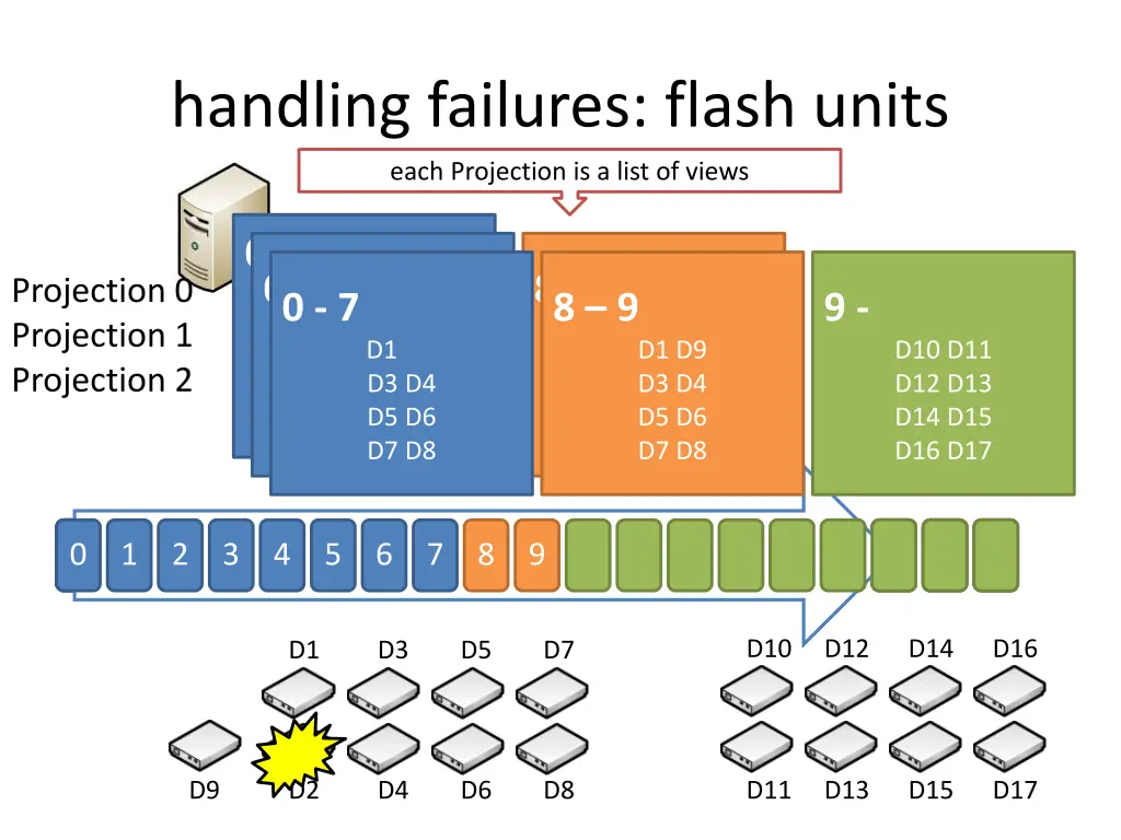 handling failures flash units