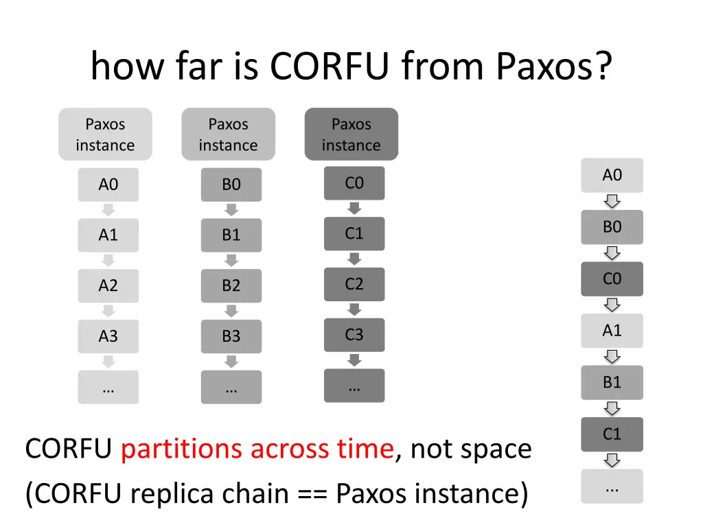 how far is corfu from paxos