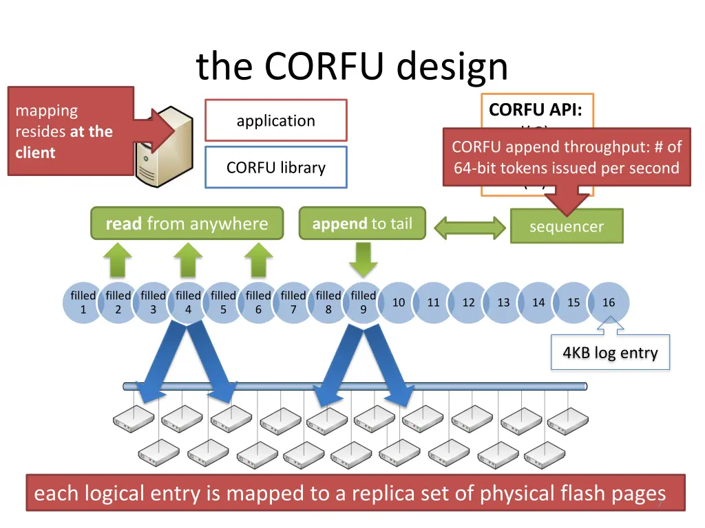 the corfu design