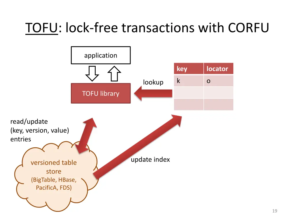 tofu lock free transactions with corfu 1