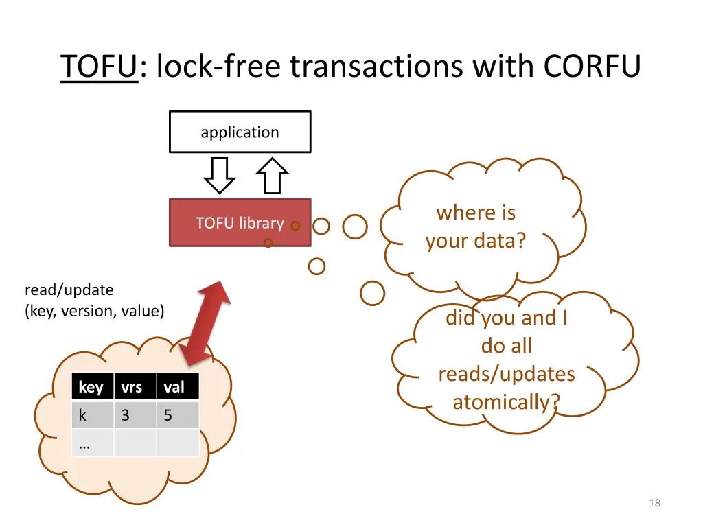 tofu lock free transactions with corfu