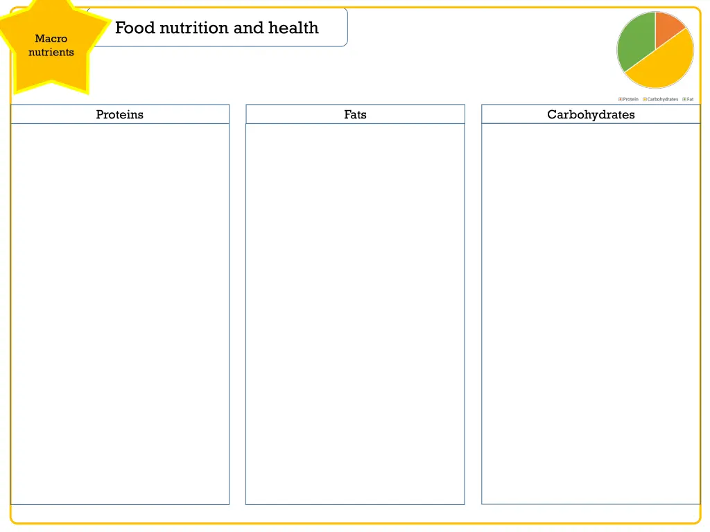 food nutrition and health 1