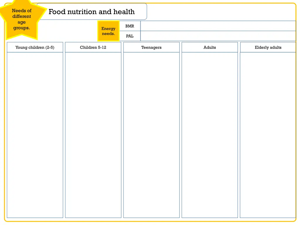 food nutrition and health 3