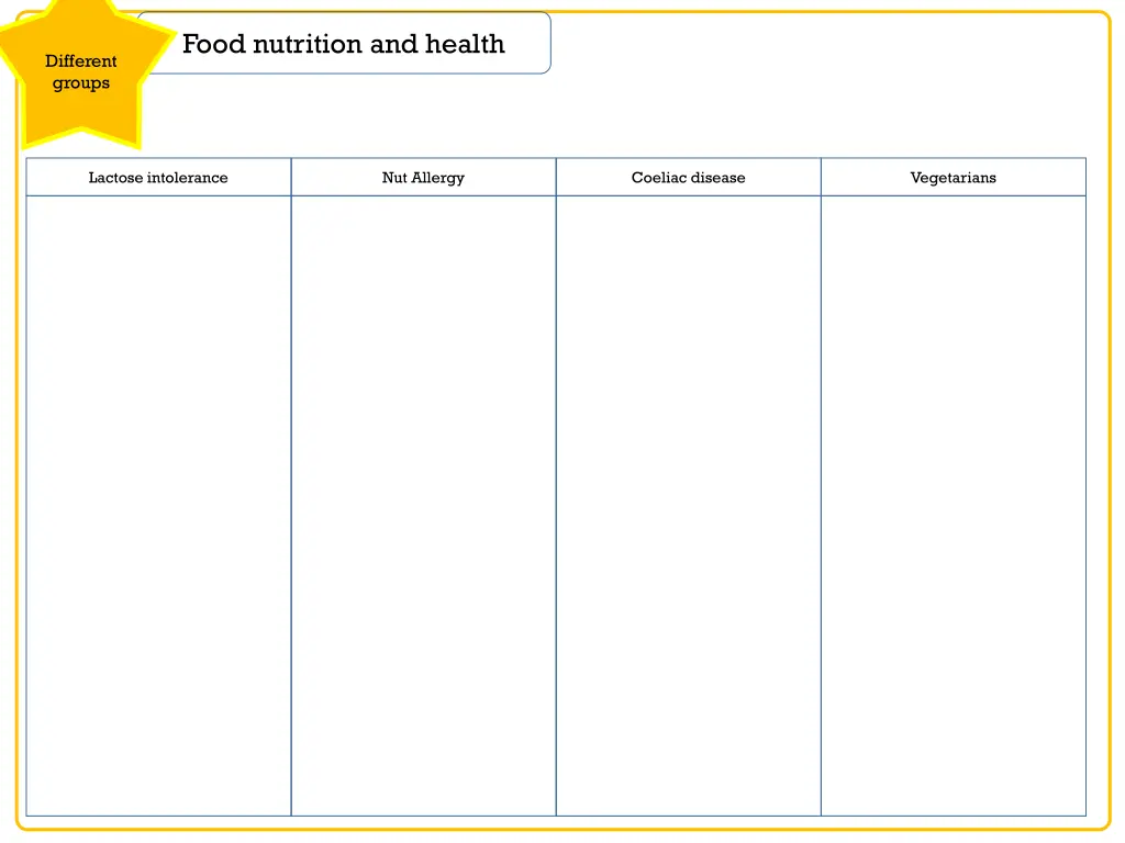 food nutrition and health 5