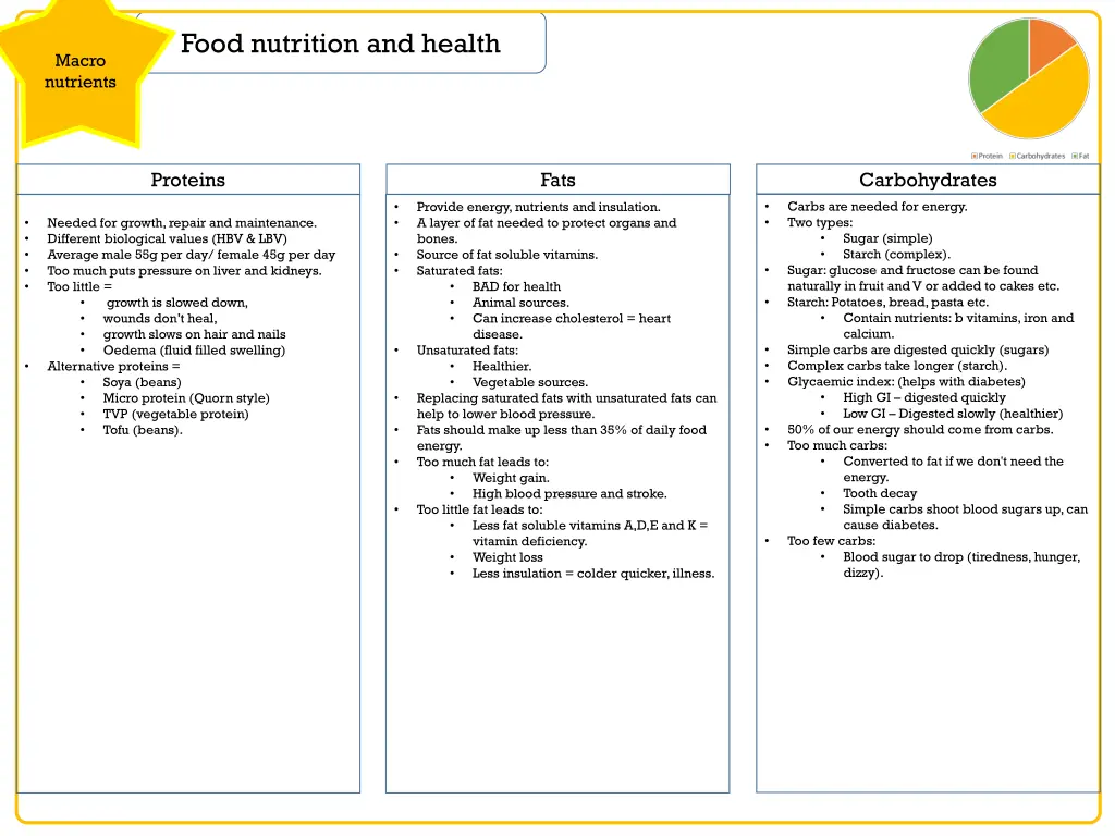 food nutrition and health