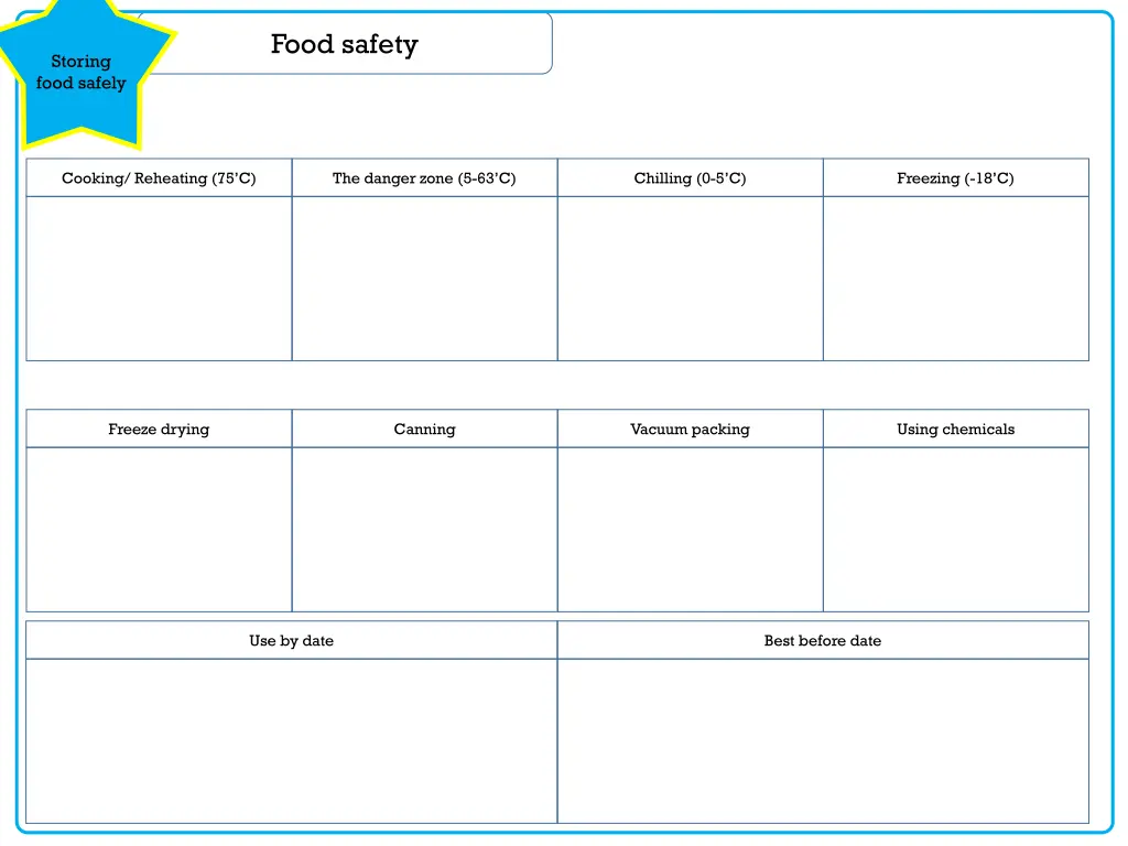 food safety 1